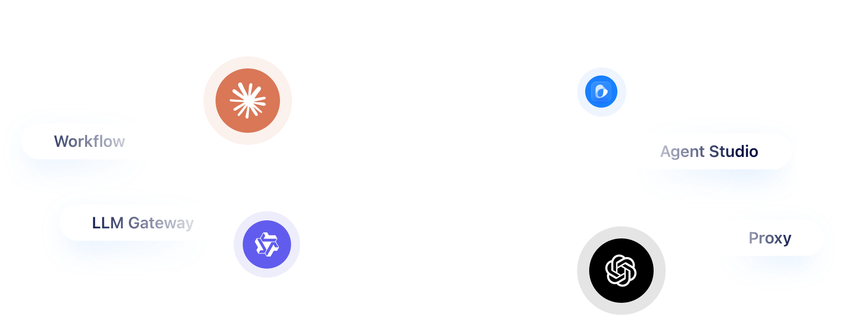 AI大模型混合图